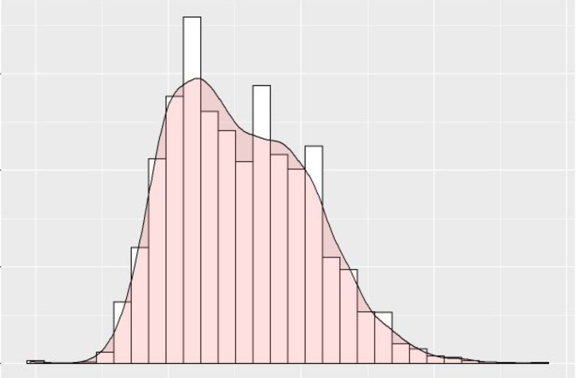 Complainants by age and race — Philadelphia police misconduct EDA